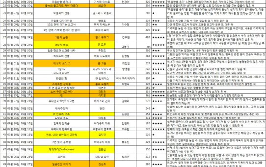 독서 습관 : 한해 50권 책읽기